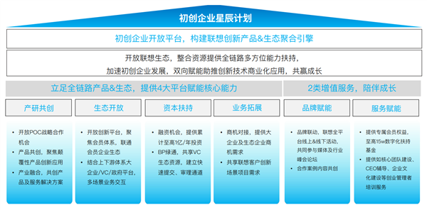 《中國中小企業智能化轉型報告2024》發布 聯想攜手36氪，為企業管理咨詢服務注入新動能